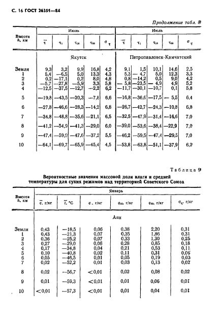  26351-84