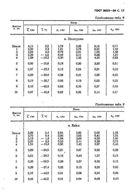  26351-84