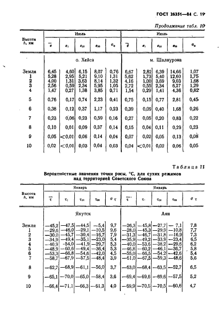  26351-84