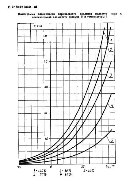  26351-84