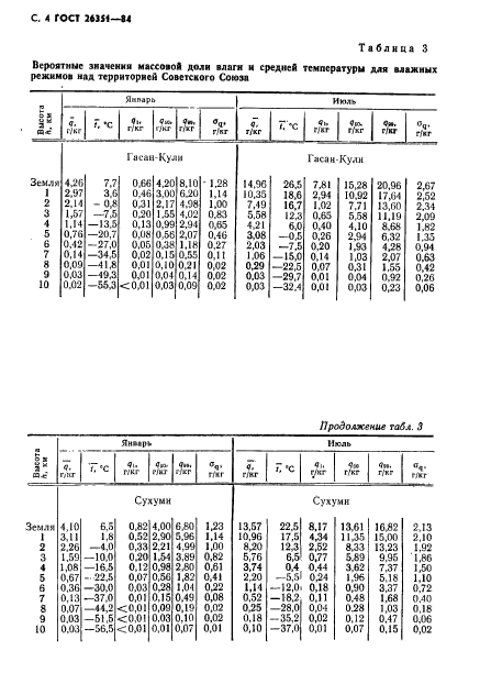  26351-84