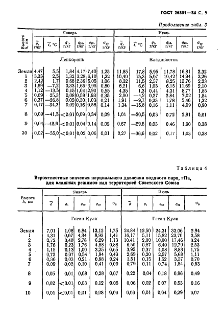  26351-84