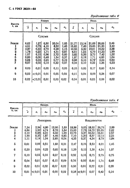  26351-84