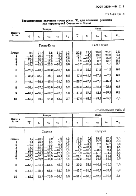  26351-84