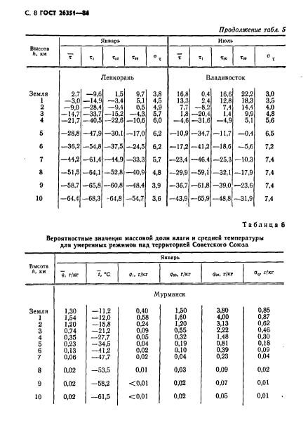  26351-84