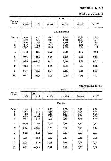  26351-84