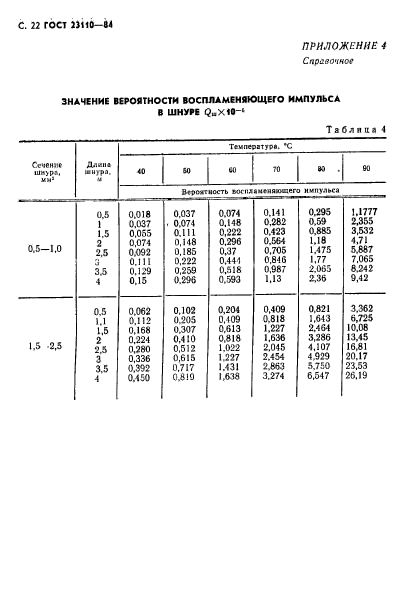  23110-84