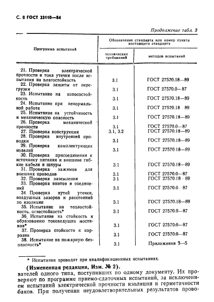  23110-84