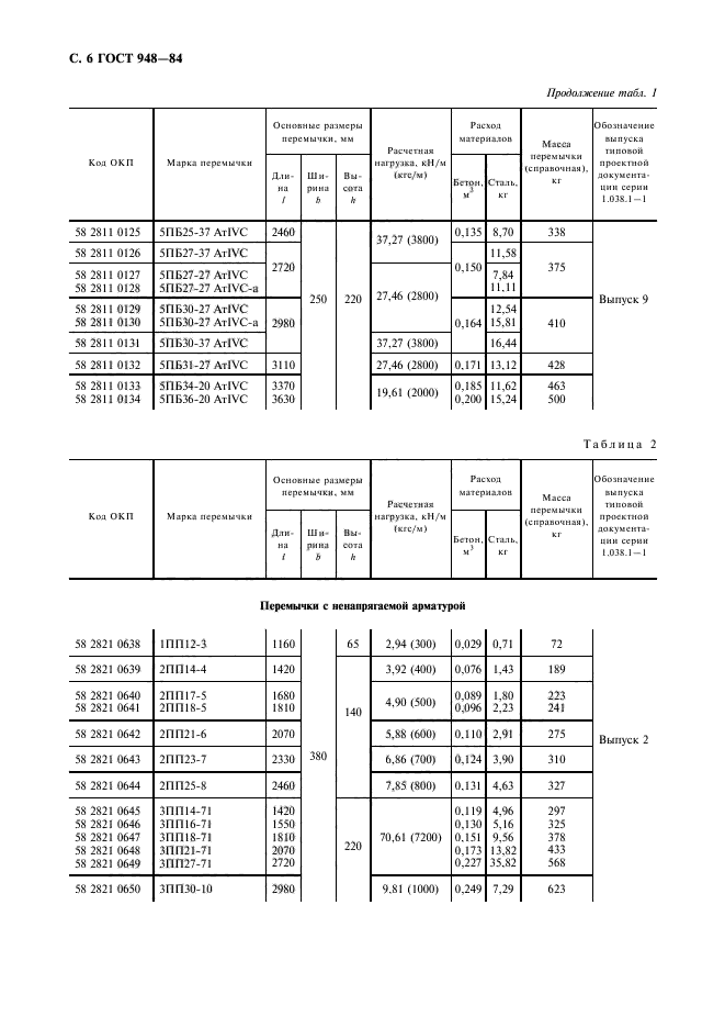  948-84