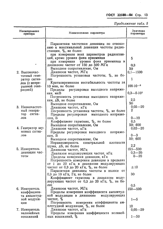  22580-84