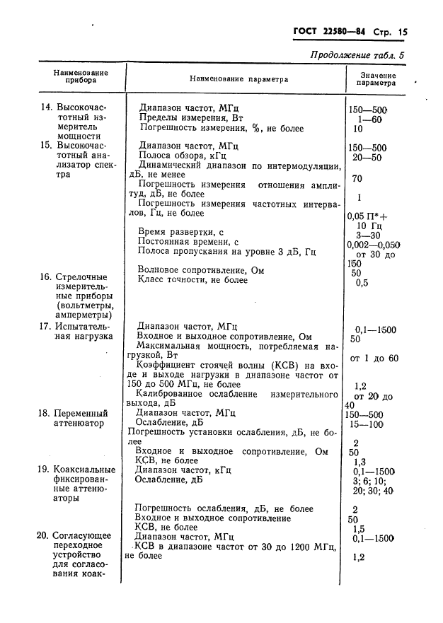  22580-84