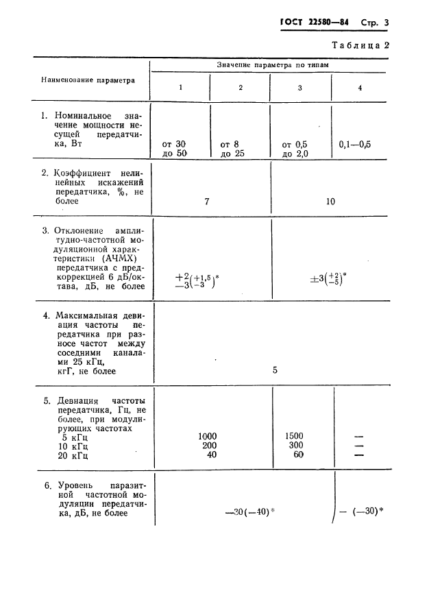  22580-84