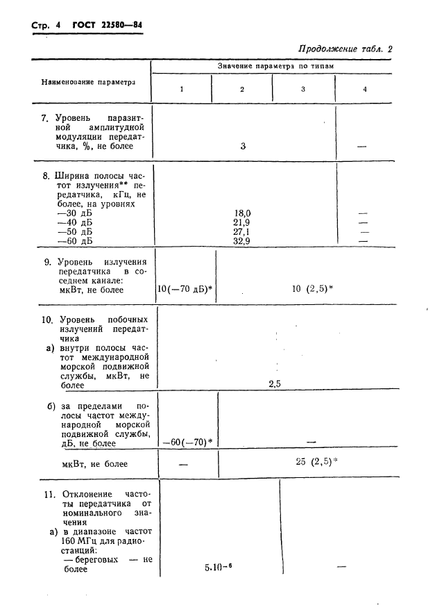  22580-84