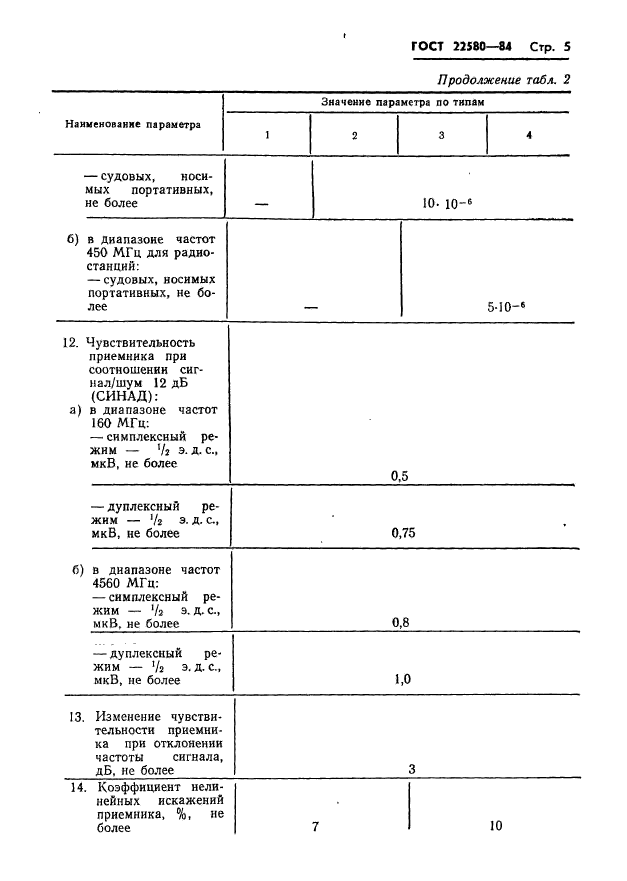  22580-84