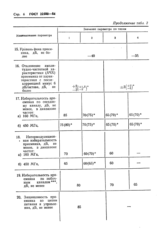  22580-84