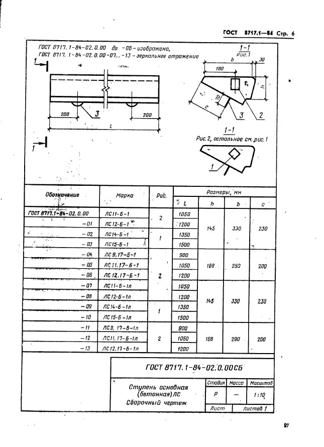  8717.1-84