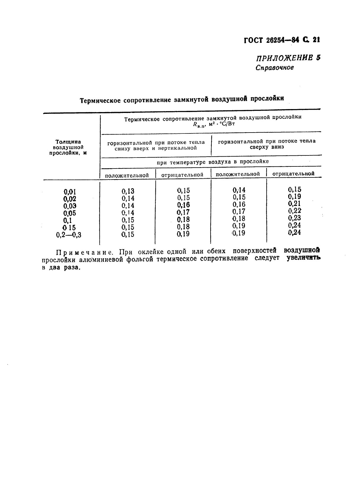  26254-84