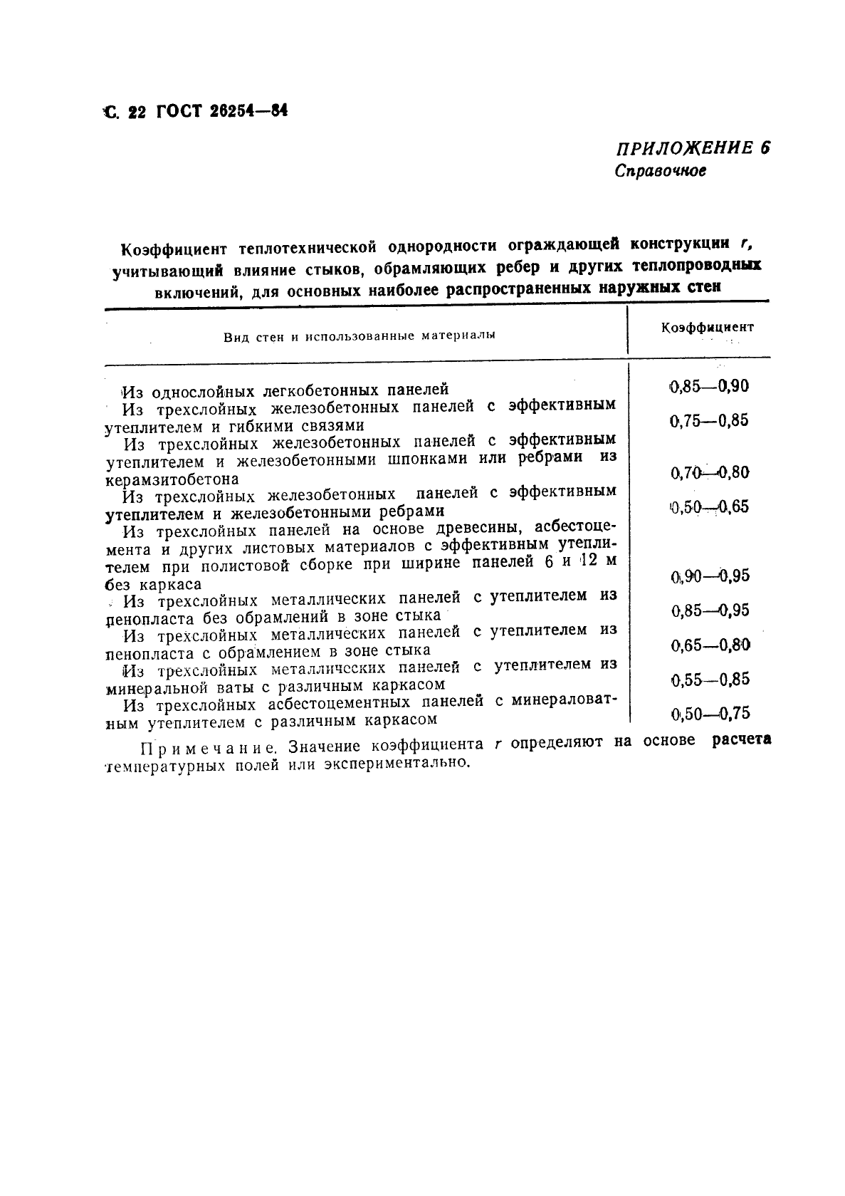  26254-84