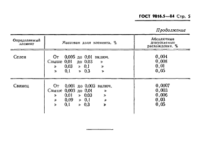  9816.5-84