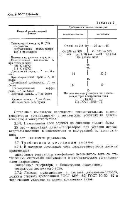  22246-84