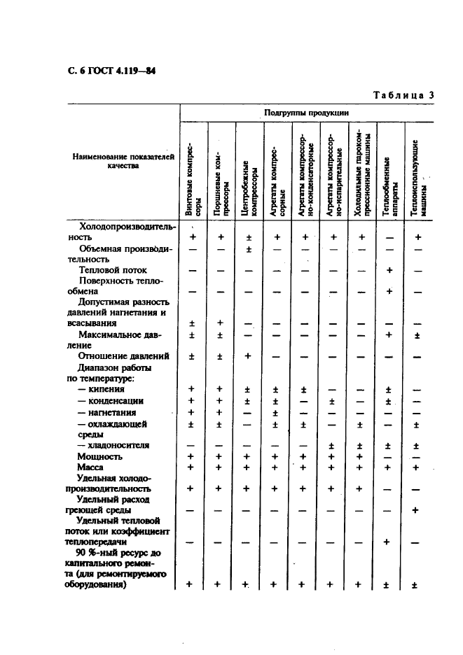  4.119-84