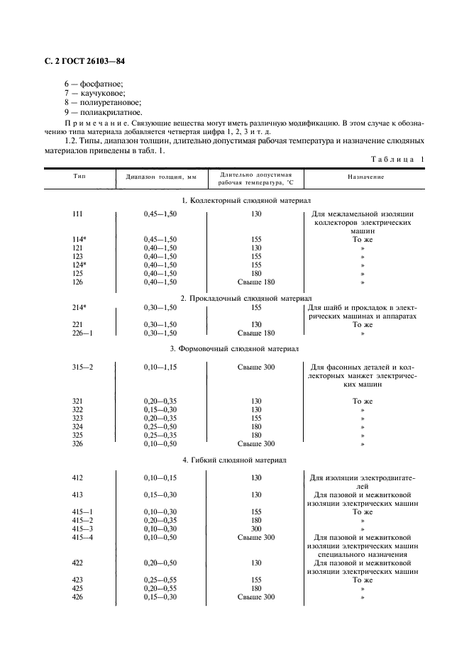  26103-84