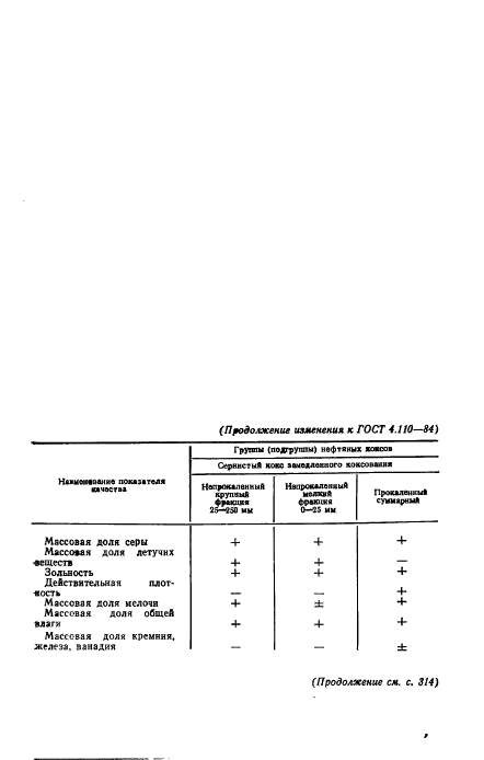  4.110-84