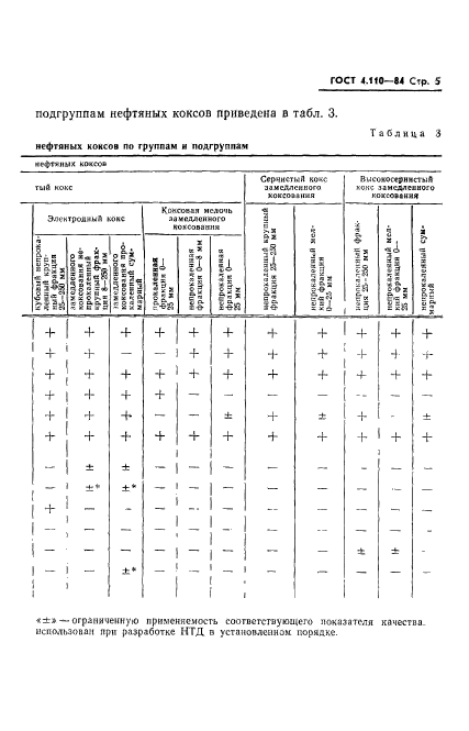  4.110-84