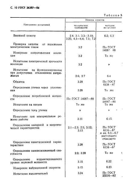  26287-84