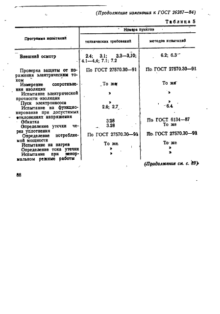  26287-84