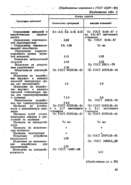  26287-84