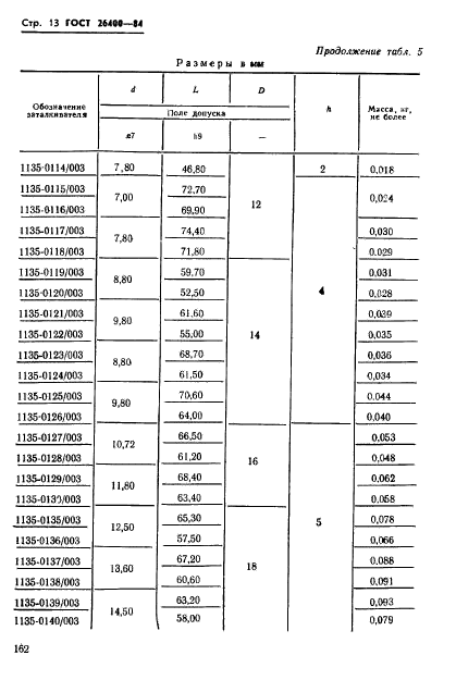  26400-84