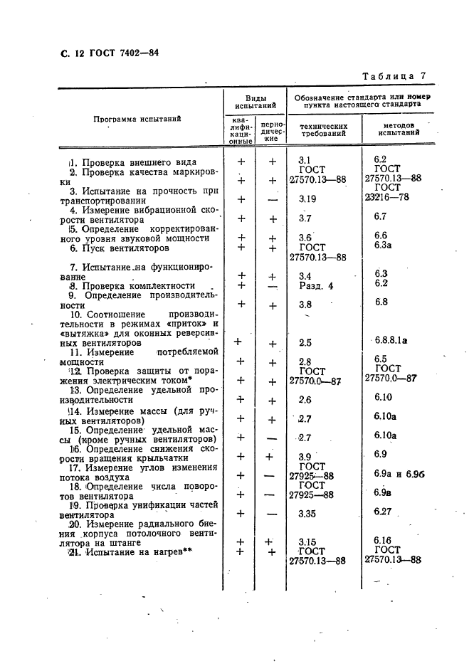  7402-84