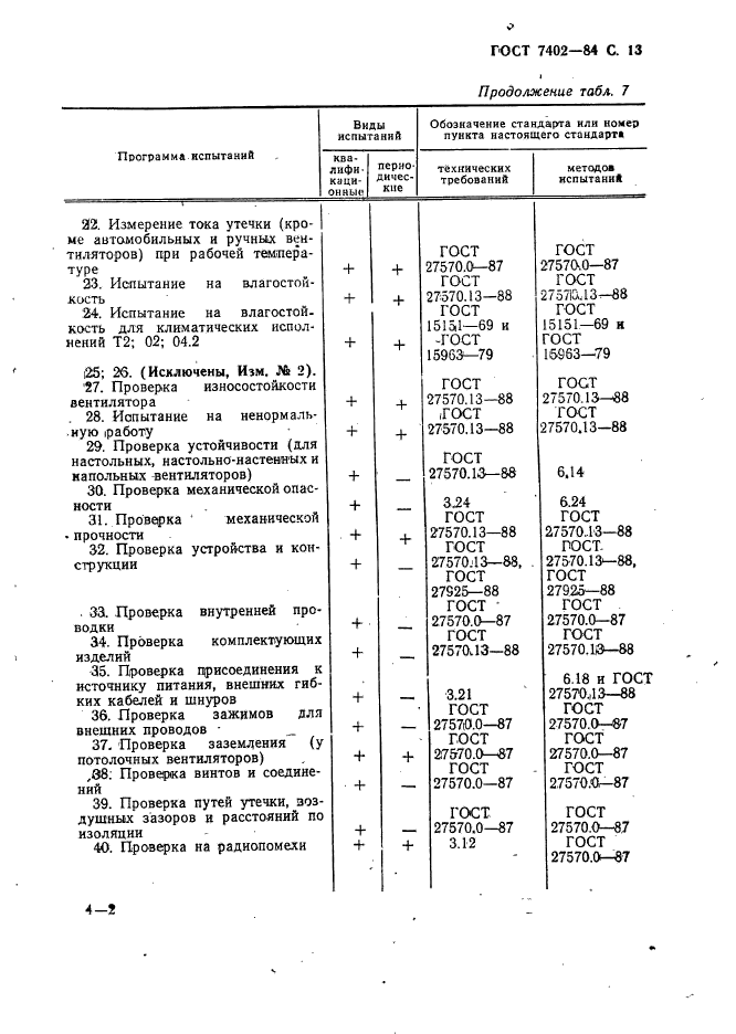  7402-84