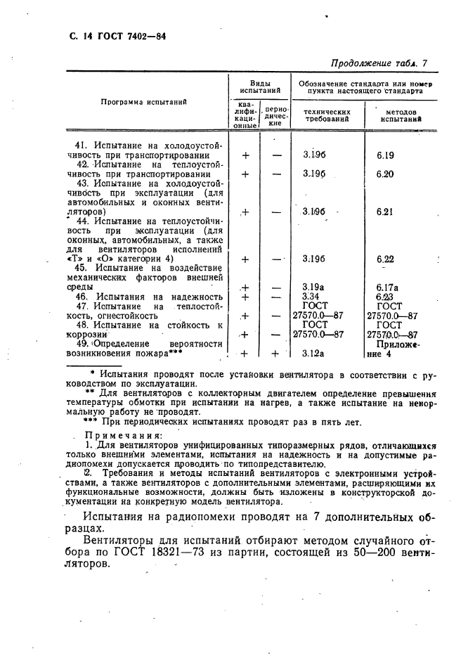  7402-84