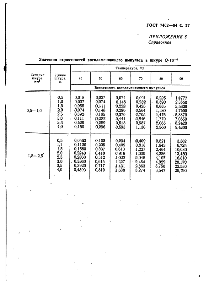  7402-84