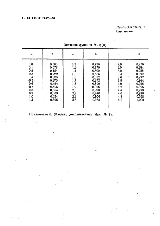  7402-84