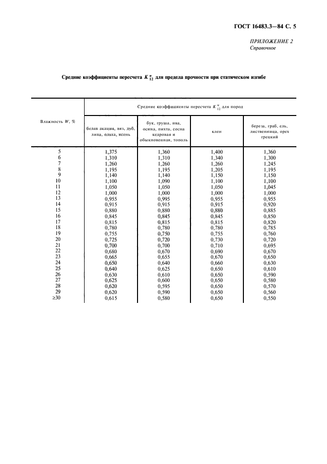  16483.3-84