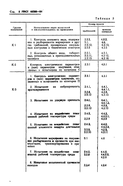  16208-84