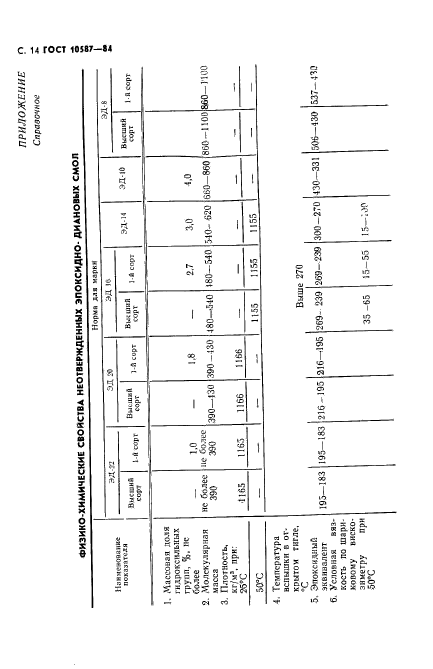  10587-84