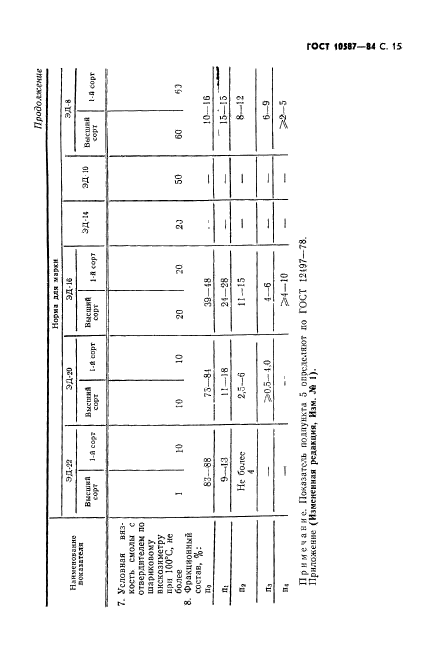  10587-84