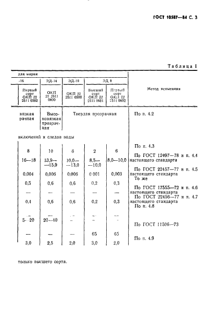  10587-84