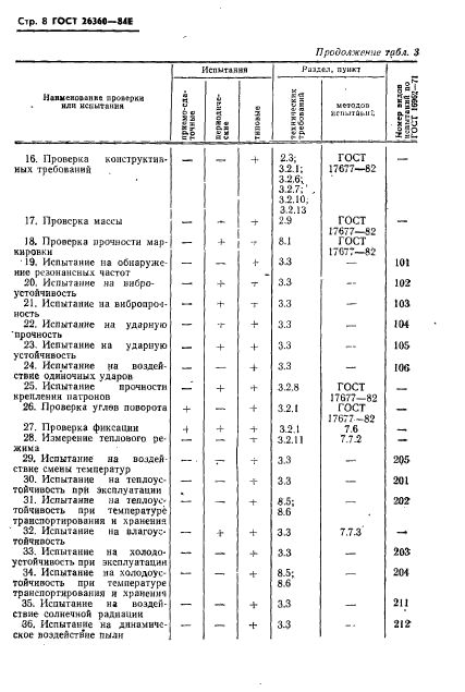  26360-84