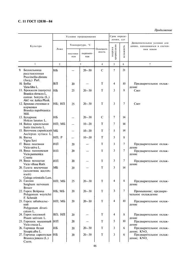  12038-84