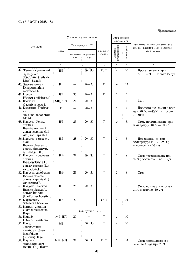  12038-84