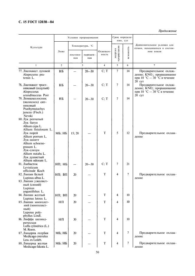  12038-84