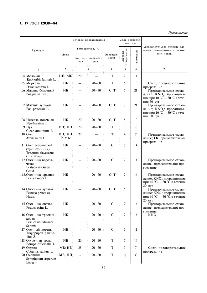  12038-84