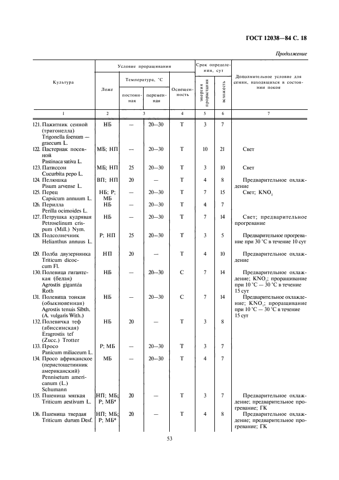  12038-84