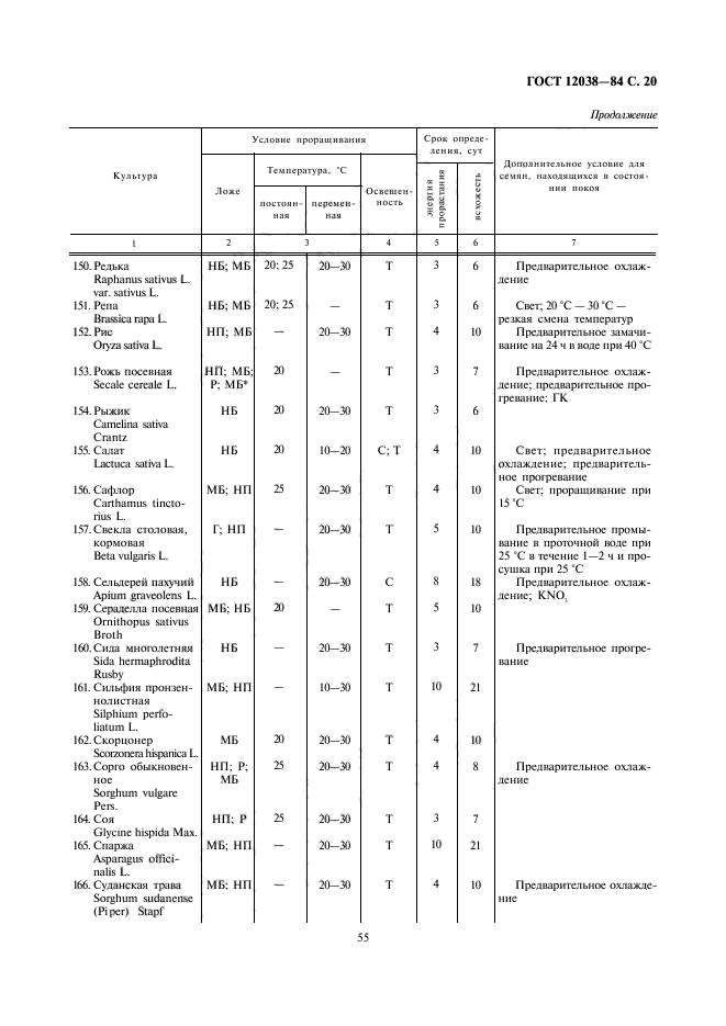  12038-84