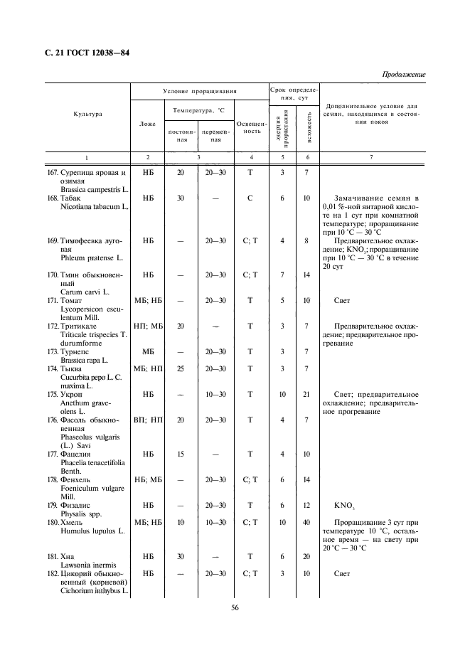  12038-84